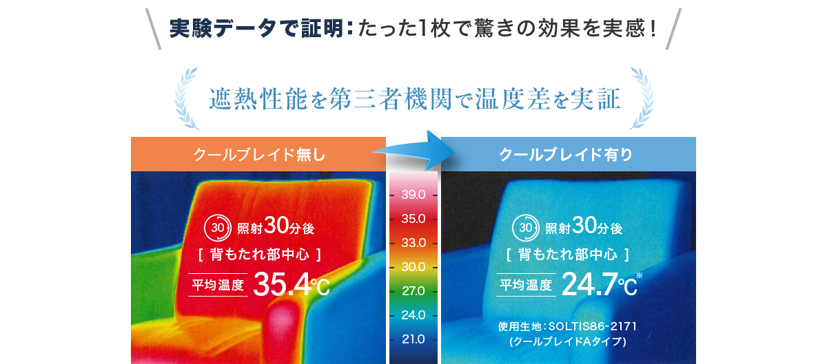 実験データで証明：たった1枚で驚きの効果を実感！遮熱性能を第三者機関で温度差を実証